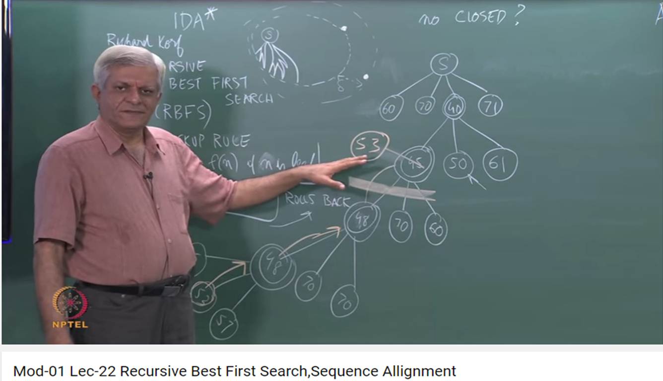 http://study.aisectonline.com/images/Mod-01 Lec-22 Recursive Best First Search, Sequence Alignment.jpg